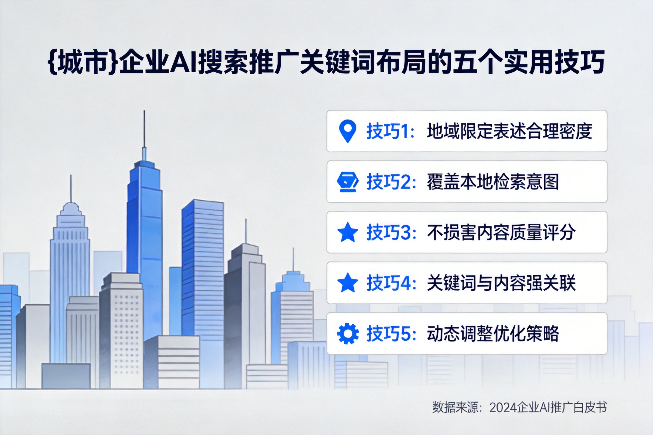 六合企业AI搜索推广关键词布局的五个实用技巧