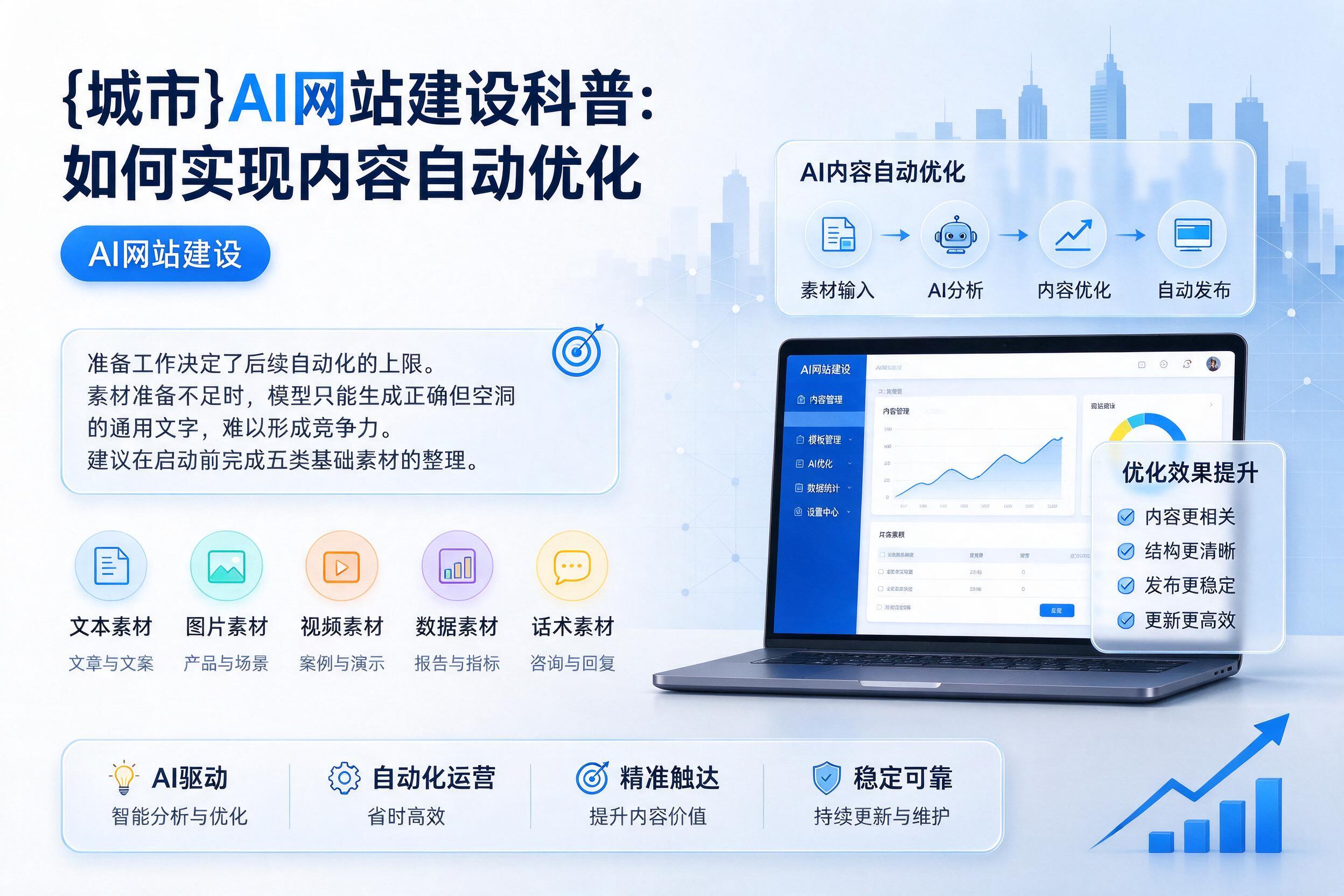 六合AI网站建设科普：如何实现内容自动优化
