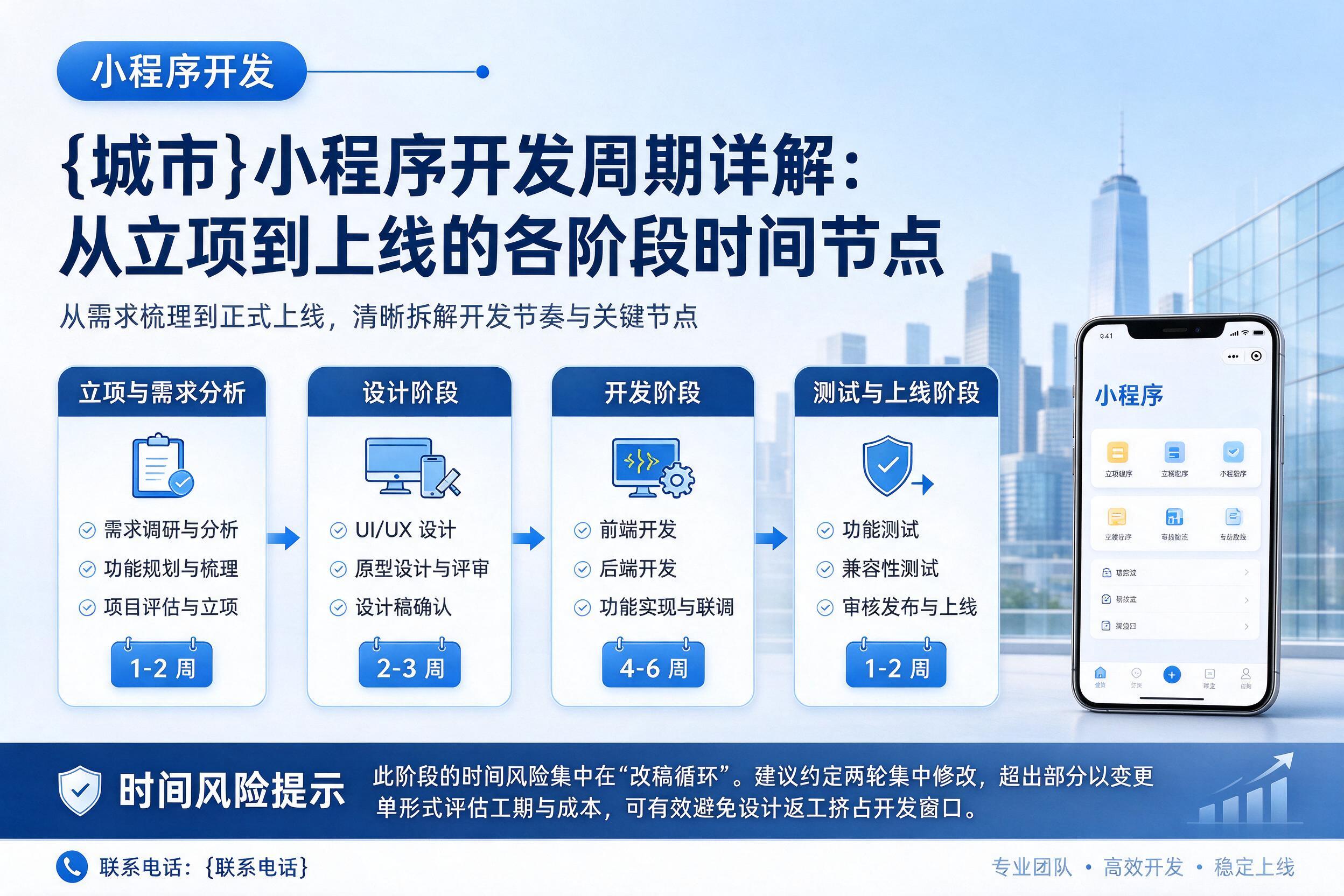 六合小程序开发周期详解：从立项到上线的各阶段时间节点